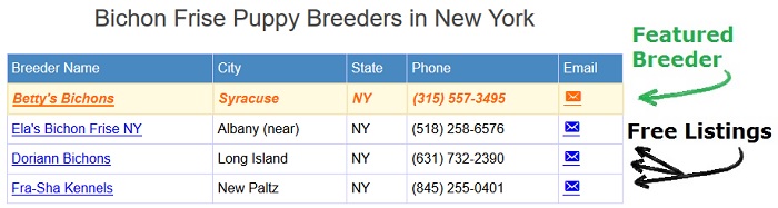 Featured Breeder Image